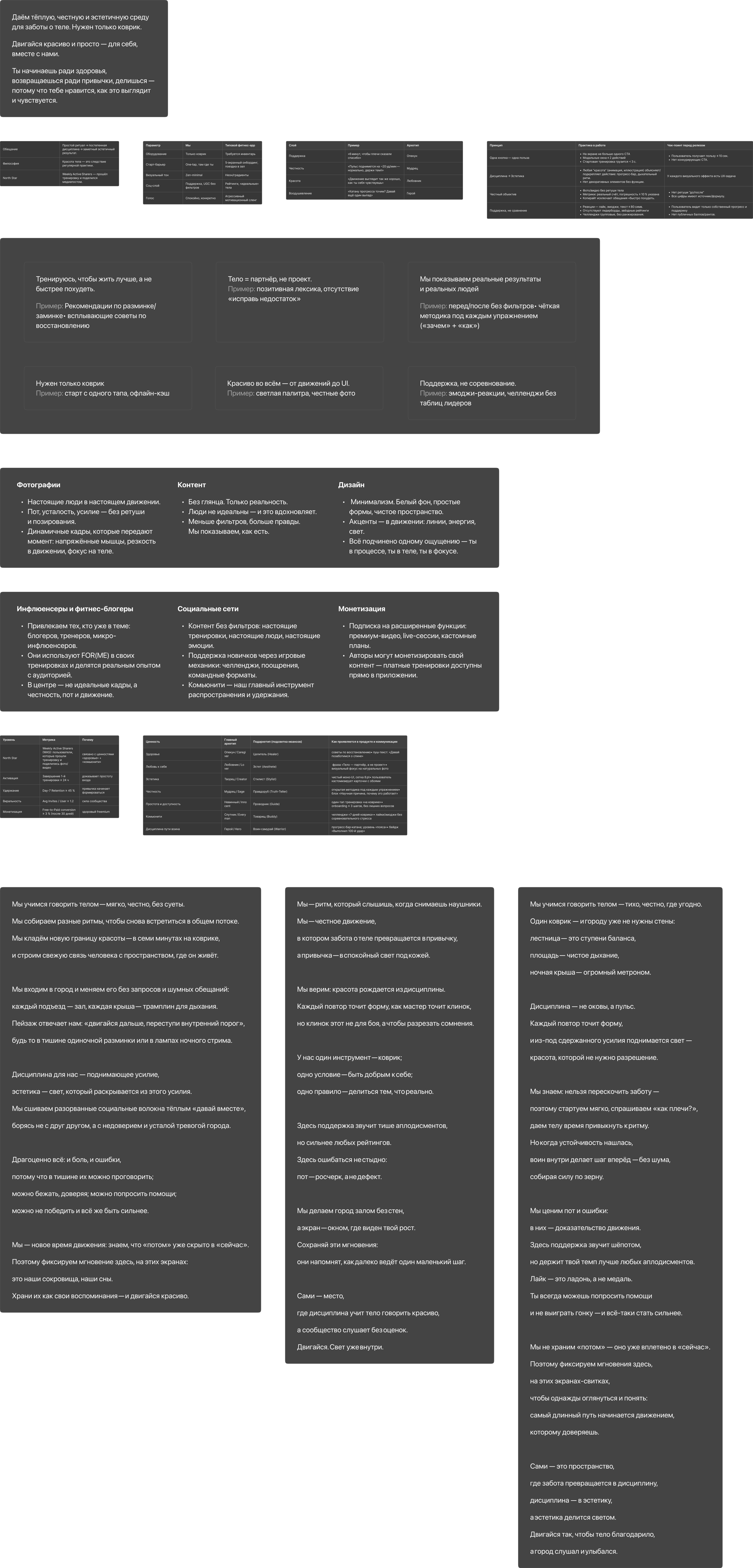 Таблица позиционирования Сами — сравнение с типичным фитнес-приложением: неон vs zen-minimal, инвентарь vs коврик, исправь тело vs тело-партнёр