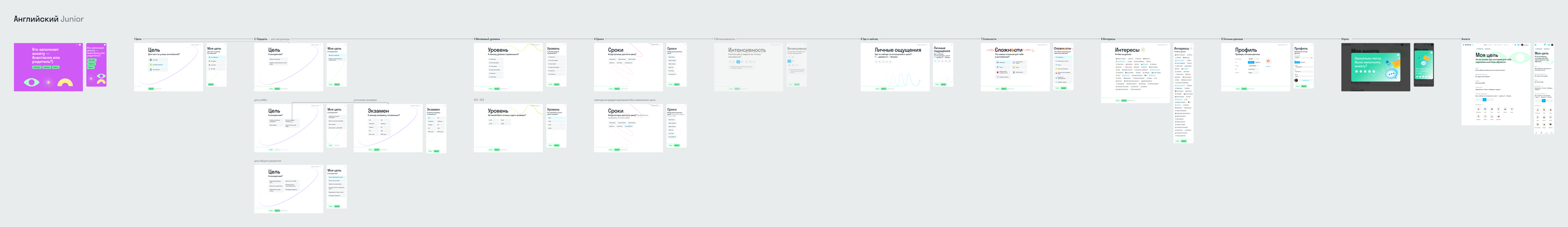 Диагностика для детского английского — игровые вопросы с иллюстрациями