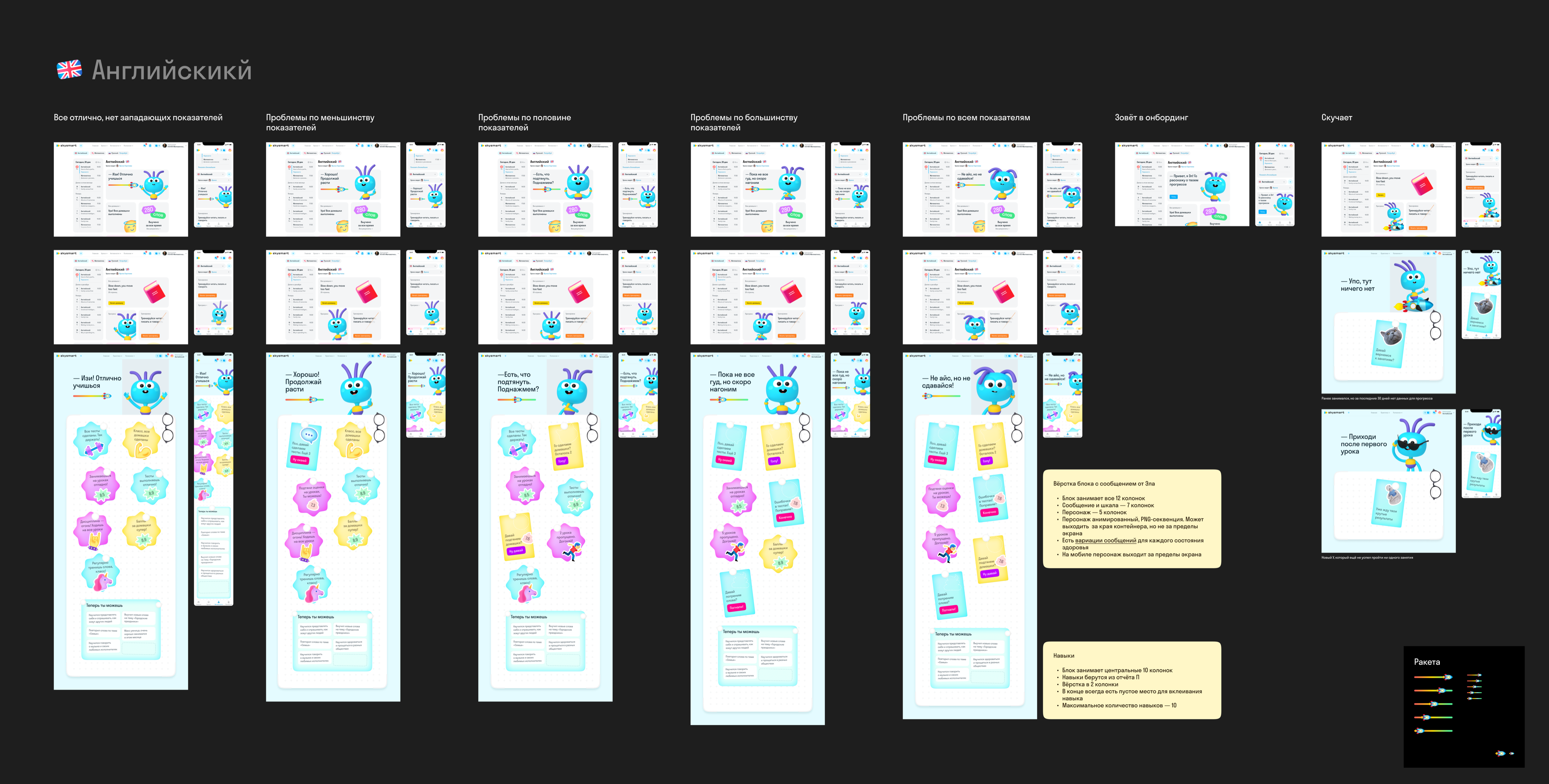 Система здоровья — 7 состояний